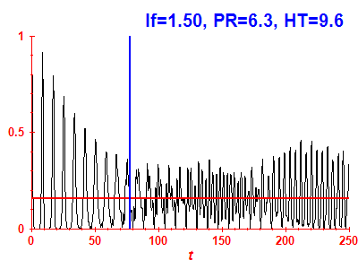 Survival probability
